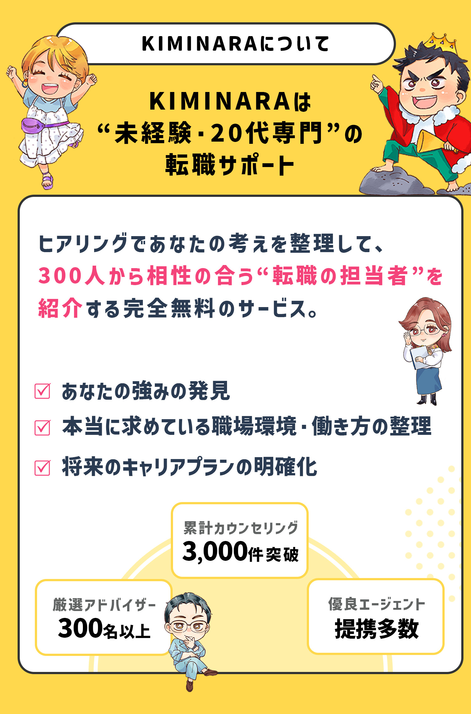 KIMINARAについて：KIMINARAは“未経験・20代専門”の転職サポート。ヒアリングであなたの考えを整理して、300人から相性の合う“転職の担当者”を紹介する完全無料のサービス。あなたの強みの発見／本当に求めている職場環境・働き方の整理／将来のキャリアプランの明確化。累計カウンセリング3,000件突破・厳選アドバイザー300名以上・優良エージェント提携多数